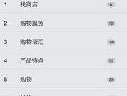 ChatKnow跨境电商翻译