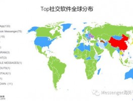 Twitter 粉丝管理