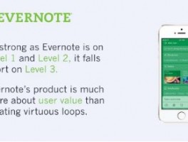 Facebook社交广告效果优化技术