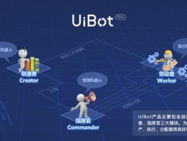 超级浏览器 RPA：跨境电商全自动化运营实战方案