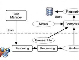 指纹浏览器检测失败是什么原因？