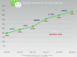 Twitter 增粉策略