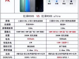 浏览器指纹是什么？P1指纹浏览器如何实现完美伪装？