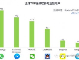 波塞冬粉丝采集