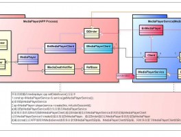 Hubstudio多开浏览器是否稳定