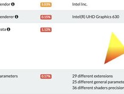 指纹浏览器在亚马逊运营中的应用技巧