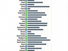 外贸公司做什么赚钱