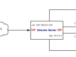7个理由告诉你为什么海外营销需要Antidetect Browser