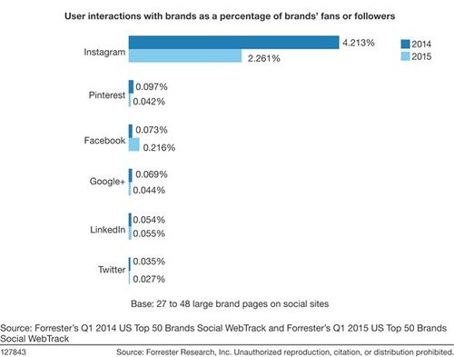 Facebook 增粉助手 Facebook 增粉助手