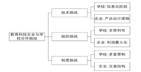 针对特定平台精细化运营。 针对特定平台精细化运营。