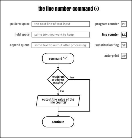 001line计数器客服系统集成教程 001line计数器客服系统集成教程